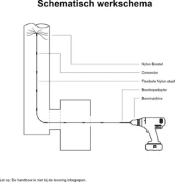 Kibani Schoorsteenborstel 7 Meter - Schoorsteenreiniger - Schoorsteenveger - Schoorsteenveegset - Schoorsteen Borstel - Veegkit - Borstelset Voor Boormachine - Boormachine 10 Kibani Schoorsteenborstel 7 Meter - Schoorsteenreiniger - Schoorsteenveger - Schoorsteenveegset - Schoorsteen Borstel - Veegkit - Borstelset Voor Boormachine - Boormachine -Schoonmaakartikelen Winkel 1155x1200