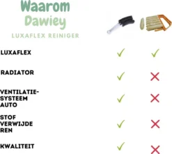 2x Luxaflex Reiniger - Jaloezie Reiniger - Lamellen Borstel - Stoffer -Plumeau - Stof Reiniger - Microvezeldoek - Borstel - -Schoonmaakartikelen Winkel 1200x1076