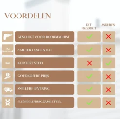 Waay Lifestyle Schoorsteenveegset - Schoorsteenborstel 6 Meter - Schoorsteenreiniger - Schrobborstels - Schoorsteenveger - Flexibele Steel - Geschikt Voor Boormachine - Wit -Schoonmaakartikelen Winkel 1200x1188 1