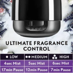 Air Wick Essential Mist Automatische Geurverspreider Luchtverfrisser - Innerlijke Rust - Navulling -Schoonmaakartikelen Winkel 1200x1200 505